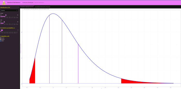 Statistical Distributions